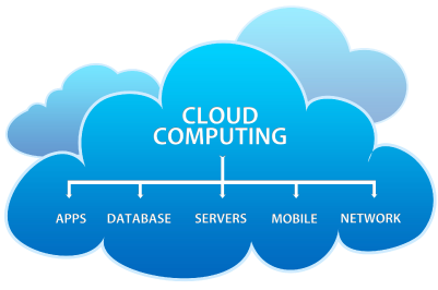 CDN Cloud Storage